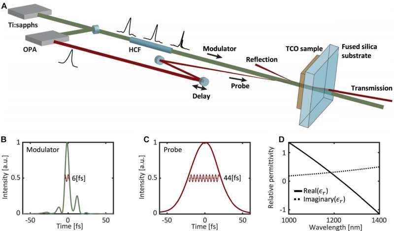 Photonic time crystals could open the door to a new branch of optics